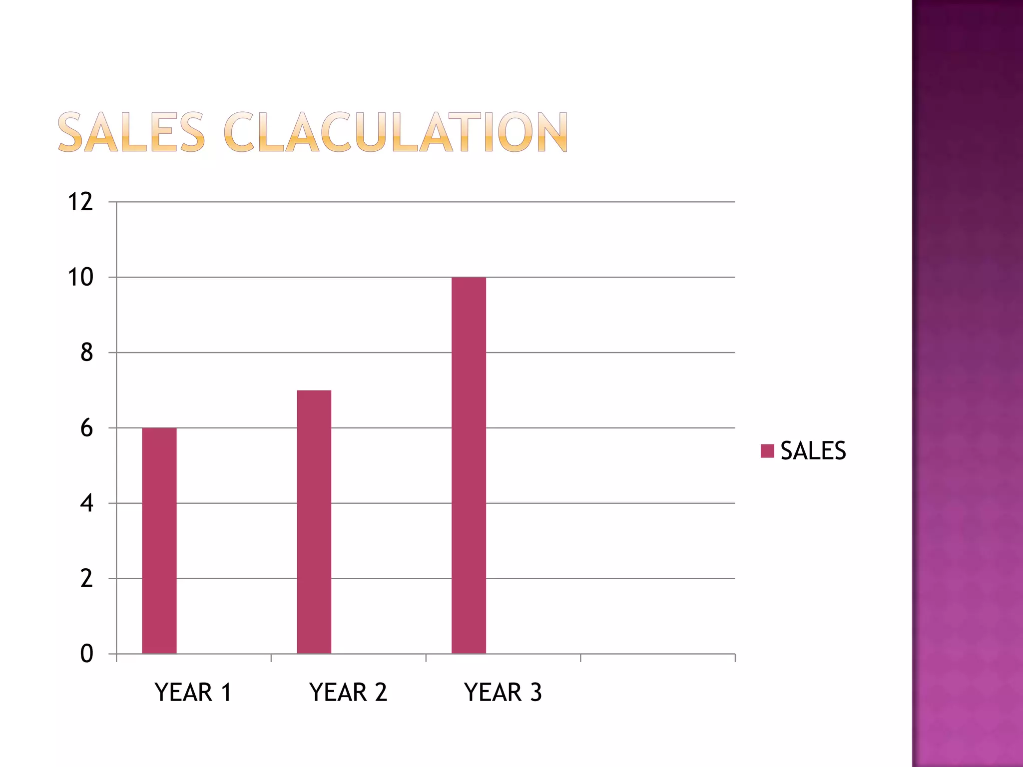 12

10

8

6
                                SALES

4

2

0
     YEAR 1   YEAR 2   YEAR 3
 
