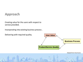 Approach

Creating value for the users with respect to
service provided.

Incorporating into existing business process .

Delivering with required quality.




                                                 Adapted from Vinai Kumar
 