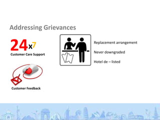 Addressing Grievances

24x7
Customer Care Support
                        Replacement arrangement

                        Never downgraded

                        Hotel de – listed




Customer Feedback
 