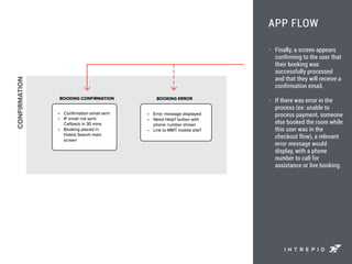 APP FLOW
• Finally, a screen appears
confirming to the user that
their booking was
successfully processed
and that they will receive a
confirmation email.
• If there was error in the
process (ex: unable to
process payment, someone
else booked the room while
this user was in the
checkout flow), a relevant
error message would
display, with a phone
number to call for
assistance or live booking.
 