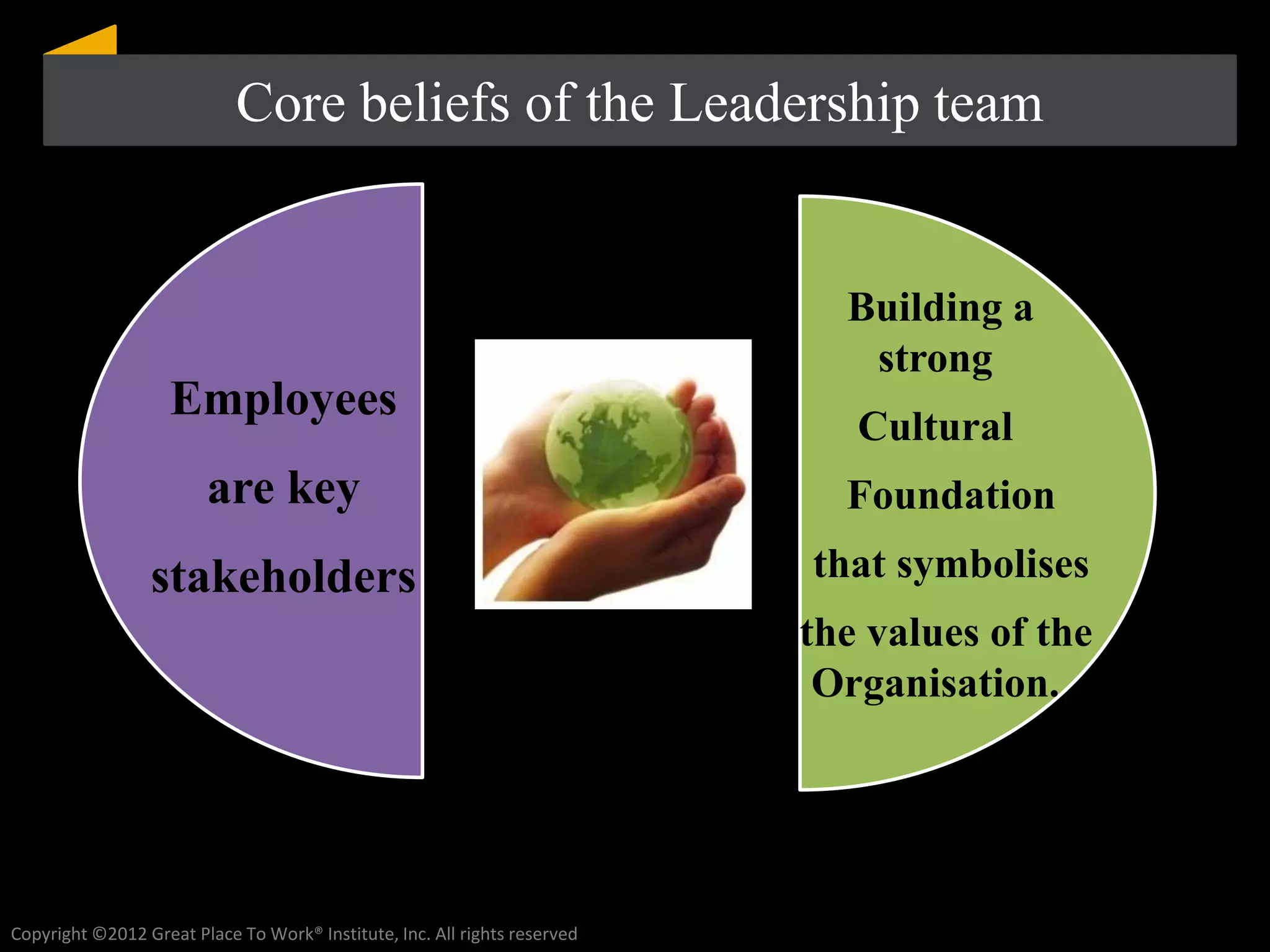 Core beliefs of the Leadership team


                                                                             Building a
                                                                              strong
                    Employees
                                                                              Cultural
                        are key                                              Foundation
                 stakeholders                                              that symbolises
                                                                           the values of the
                                                                            Organisation.




Copyright ©2012 Great Place To Work® Institute, Inc. All rights reserved
 