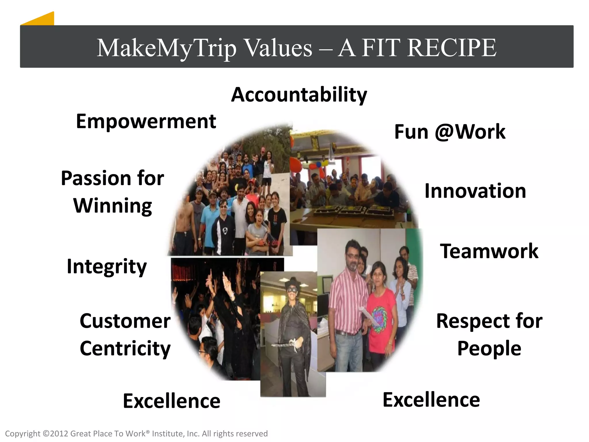 MakeMyTrip Values – A FIT RECIPE
                                                             Accountability
                   Empowerment                                                 Fun @Work

               Passion for
                                                                                  Innovation
                Winning
                                                                                   Teamwork
                Integrity

                    Customer                                                       Respect for
                    Centricity                                                       People

                                Excellence                                    Excellence
Copyright ©2012 Great Place To Work® Institute, Inc. All rights reserved
 