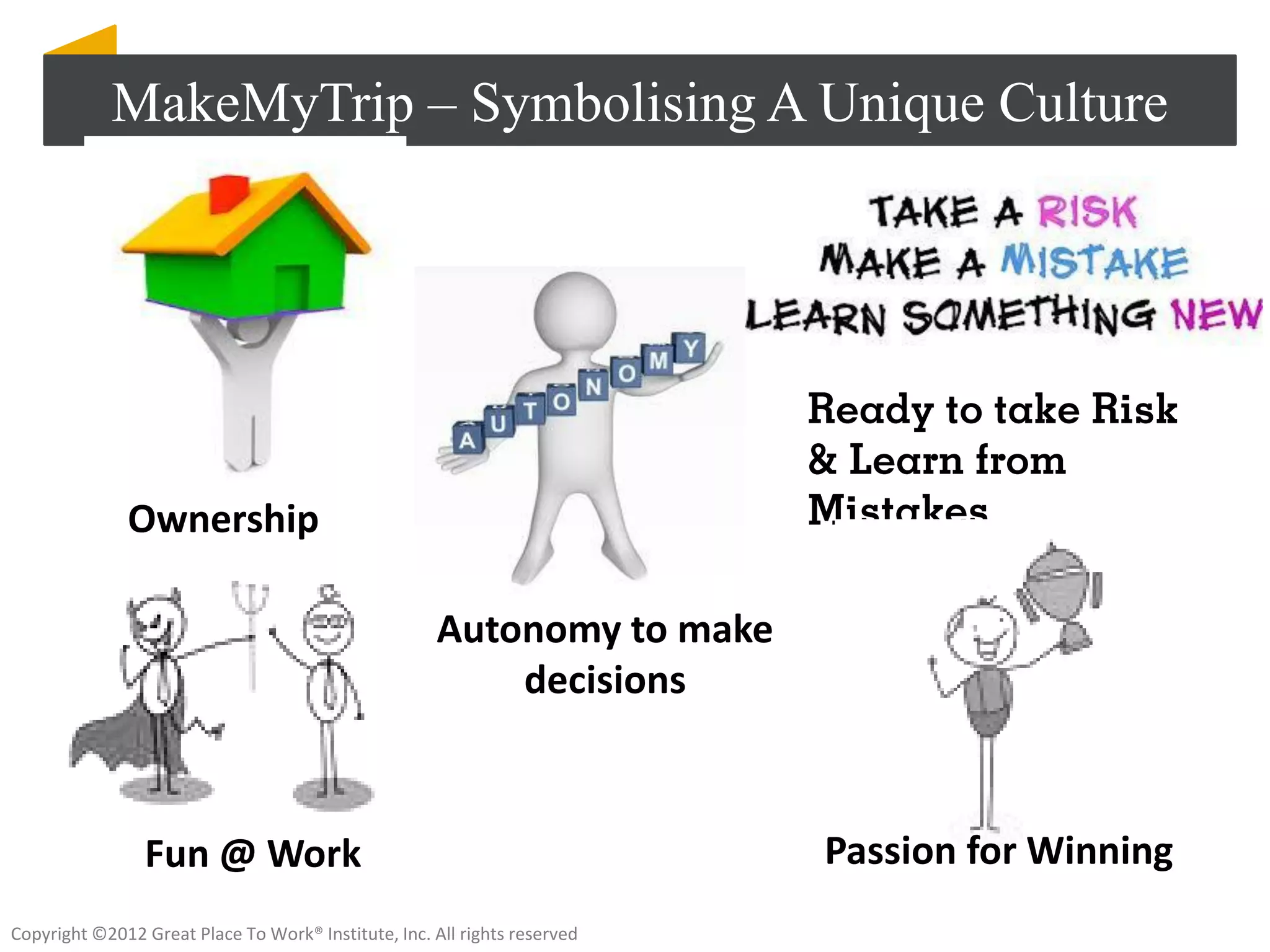 MakeMyTrip – Symbolising A Unique Culture




              Ownership

                                                      Autonomy to make
                                                          decisions



                 Fun @ Work                                                Passion for Winning
Copyright ©2012 Great Place To Work® Institute, Inc. All rights reserved
 