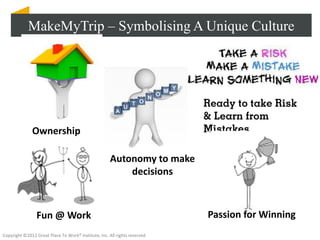 MakeMyTrip – Symbolising A Unique Culture




              Ownership

                                                      Autonomy to make
                                                          decisions



                 Fun @ Work                                                Passion for Winning
Copyright ©2012 Great Place To Work® Institute, Inc. All rights reserved
 