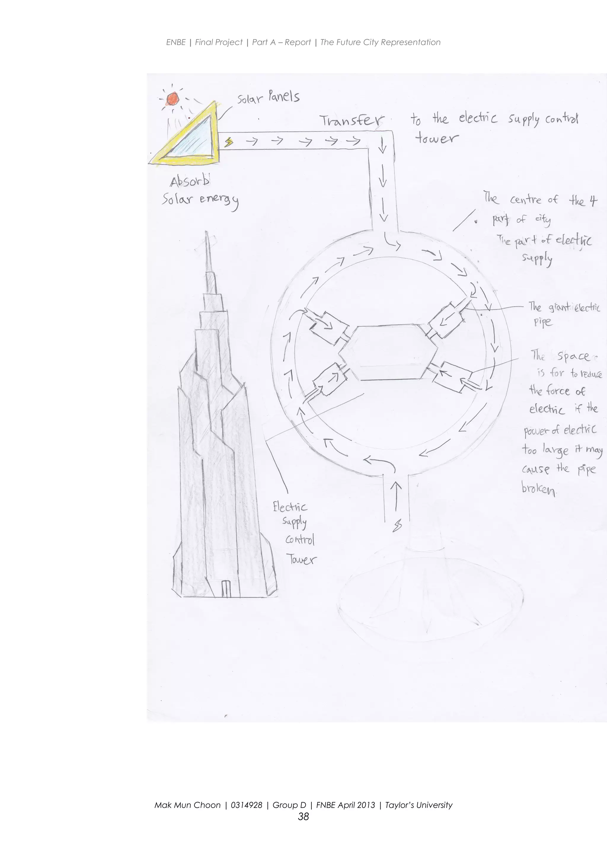 ENBE | Final Project | Part A – Report | The Future City Representation
Mak Mun Choon | 0314928 | Group D | FNBE April 2013 | Taylor’s University
38
 
