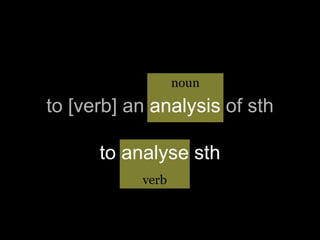 noun

to [verb] an analysis of sth

      to analyse sth
           verb
 