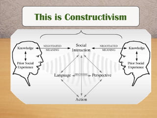 This is Constructivism
 