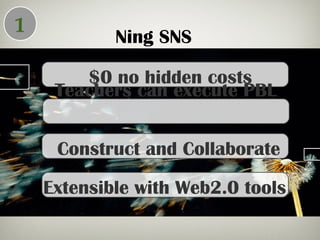 Ning SNS
1
$0 no hidden costs
Teachers can execute PBL
Extensible with Web2.0 tools
Construct and Collaborate
 