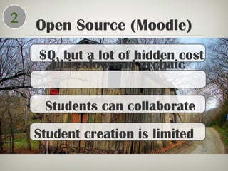 Open Source (Moodle)2
$0, but a lot of hidden cost
UI is slow and archaic
Student creation is limited
Students can collaborate
 