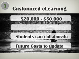 Customized eLearning3
$20,000 - $50,000
Equivalent to Ning
Future Costs to update
Students can collaborate
 