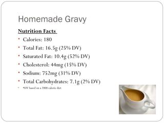 Homemade Gravy
Nutrition Facts
• Calories: 180
• Total Fat: 16.5g (25% DV)
• Saturated Fat: 10.4g (52% DV)
• Cholesterol: 44mg (15% DV)
• Sodium: 752mg (31% DV)
• Total Carbohydrates: 7.1g (2% DV)
•

*DV based on a 2000 calorie diet

 