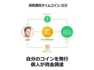 ͨ؛ॳ ICO
?֤Υk?
?Y?{_
 