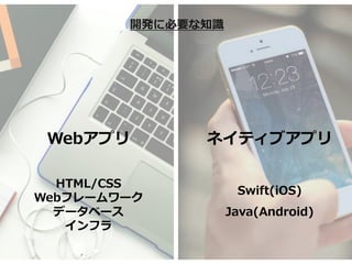 Webץ
HTML/CSS
Webե``
ǩ`٩`
ե
_k˱Ҫ֪R
ͥƥ֥ץ
Swift(iOS)
Java(Android)
 