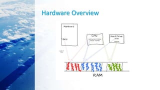 Hardware Overview
 