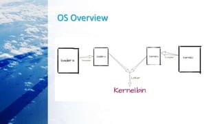 OS Overview
 