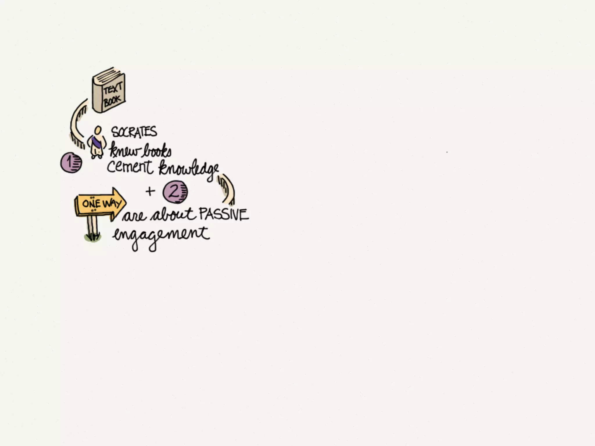 How to Make a Slide Deck Using @FiftyThree's Paper