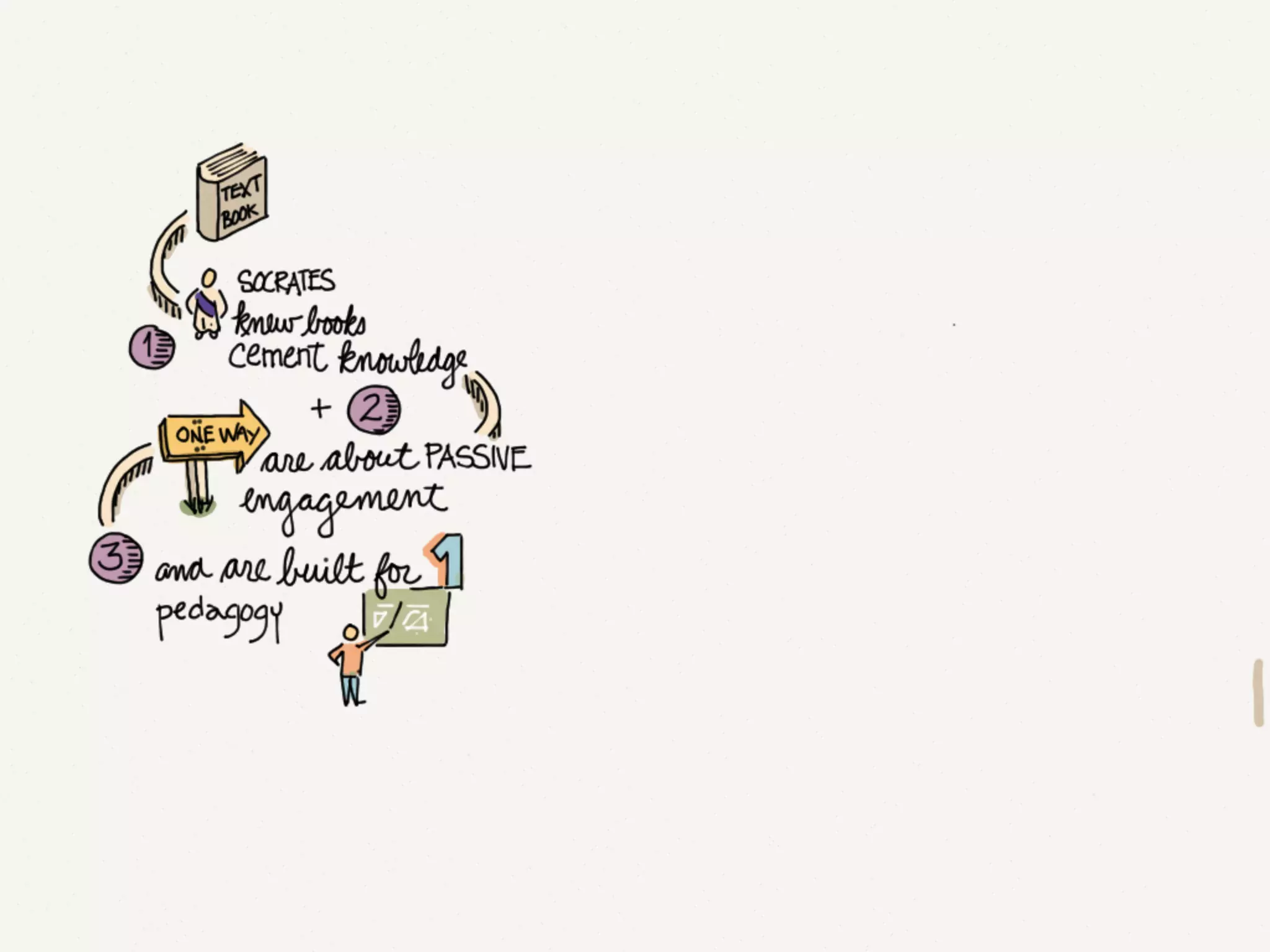 How to Make a Slide Deck Using @FiftyThree's Paper