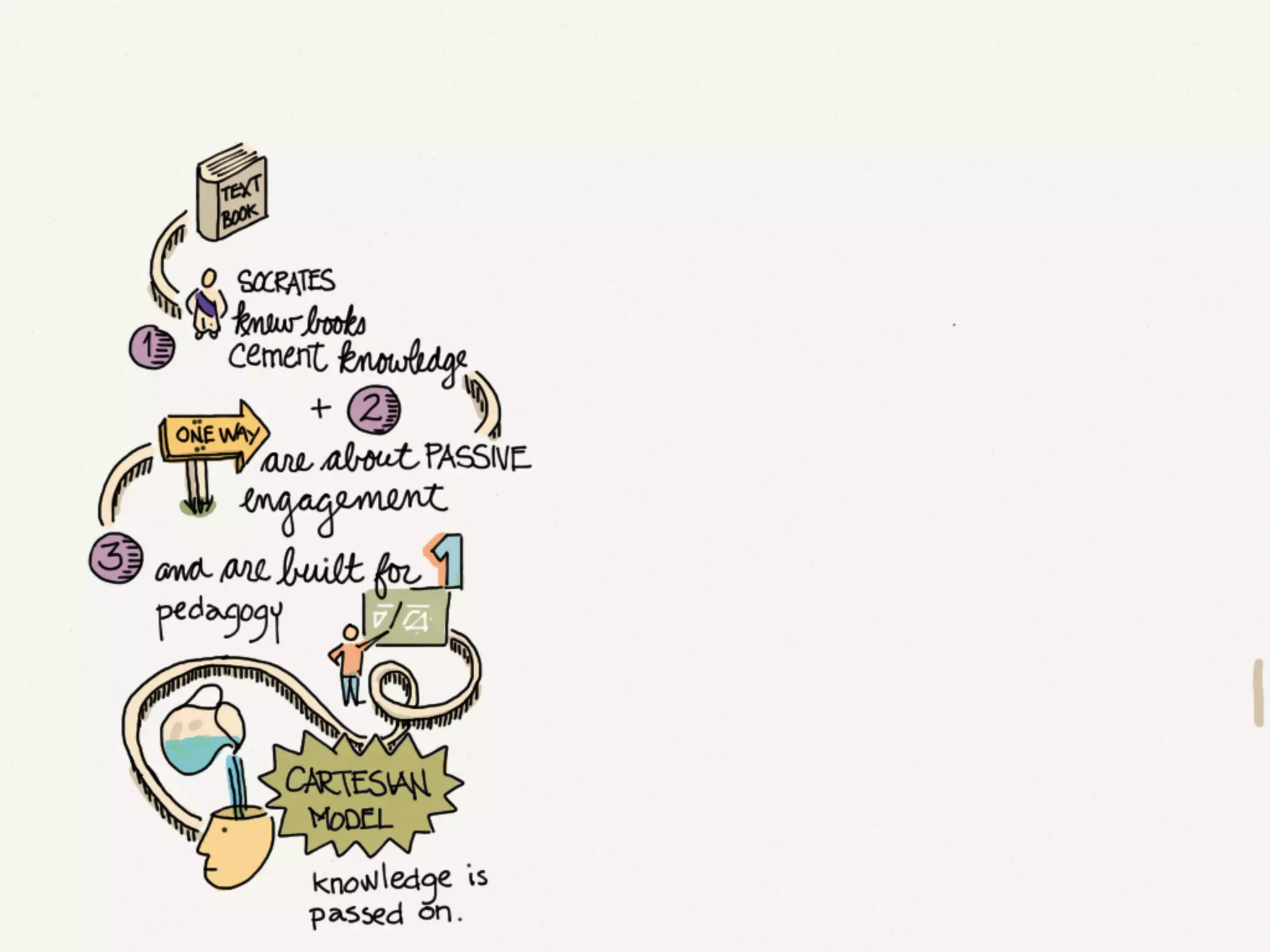 How to Make a Slide Deck Using @FiftyThree's Paper