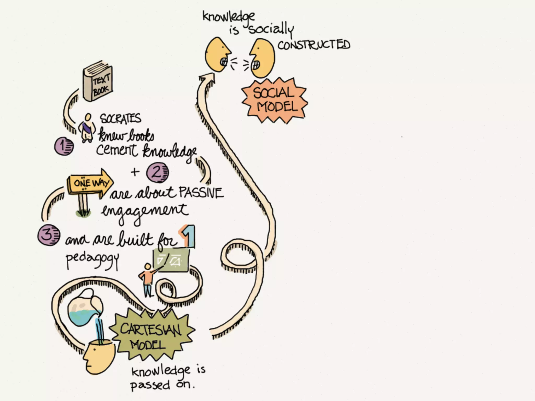 How to Make a Slide Deck Using @FiftyThree's Paper
