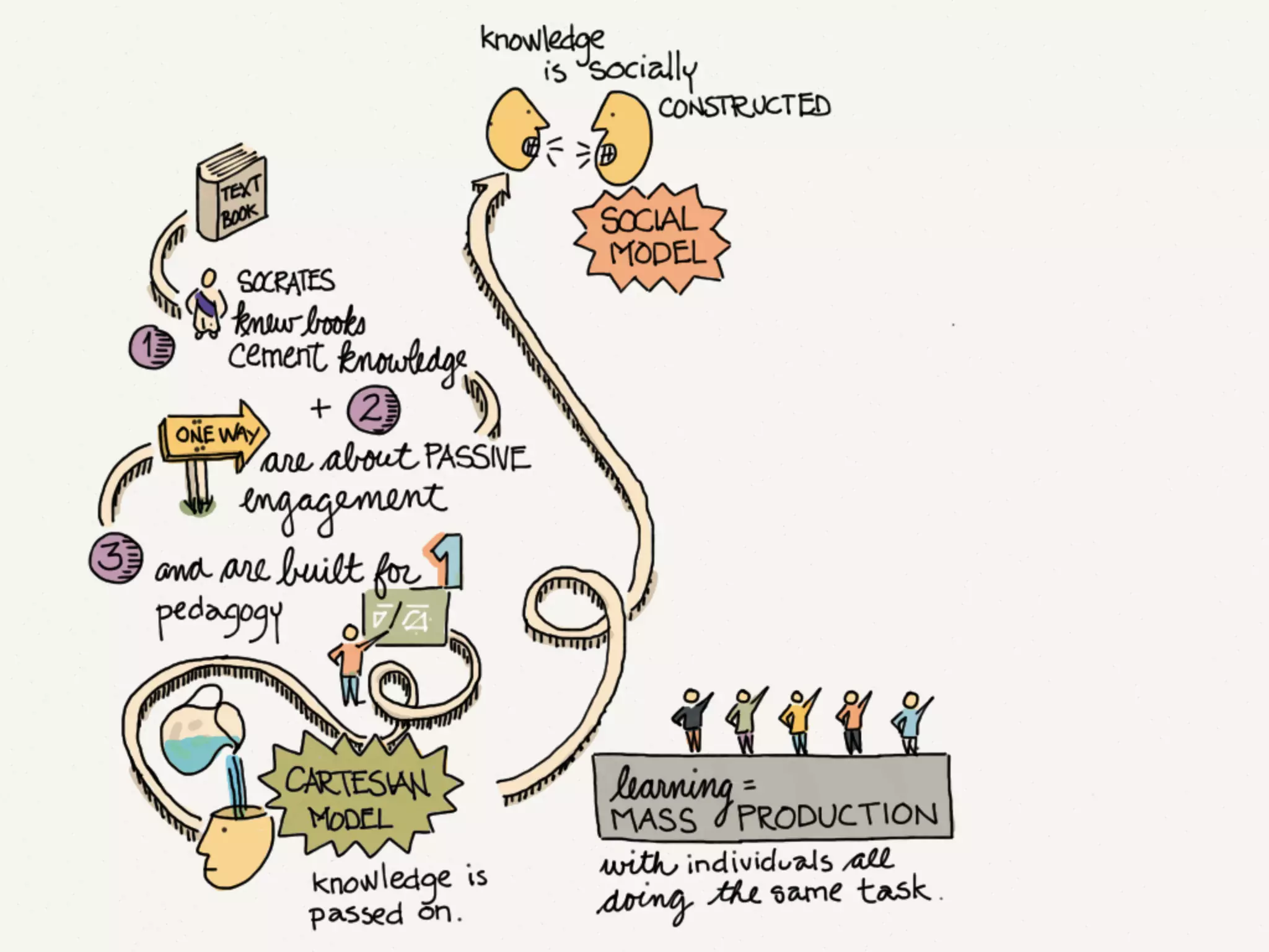 How to Make a Slide Deck Using @FiftyThree's Paper
