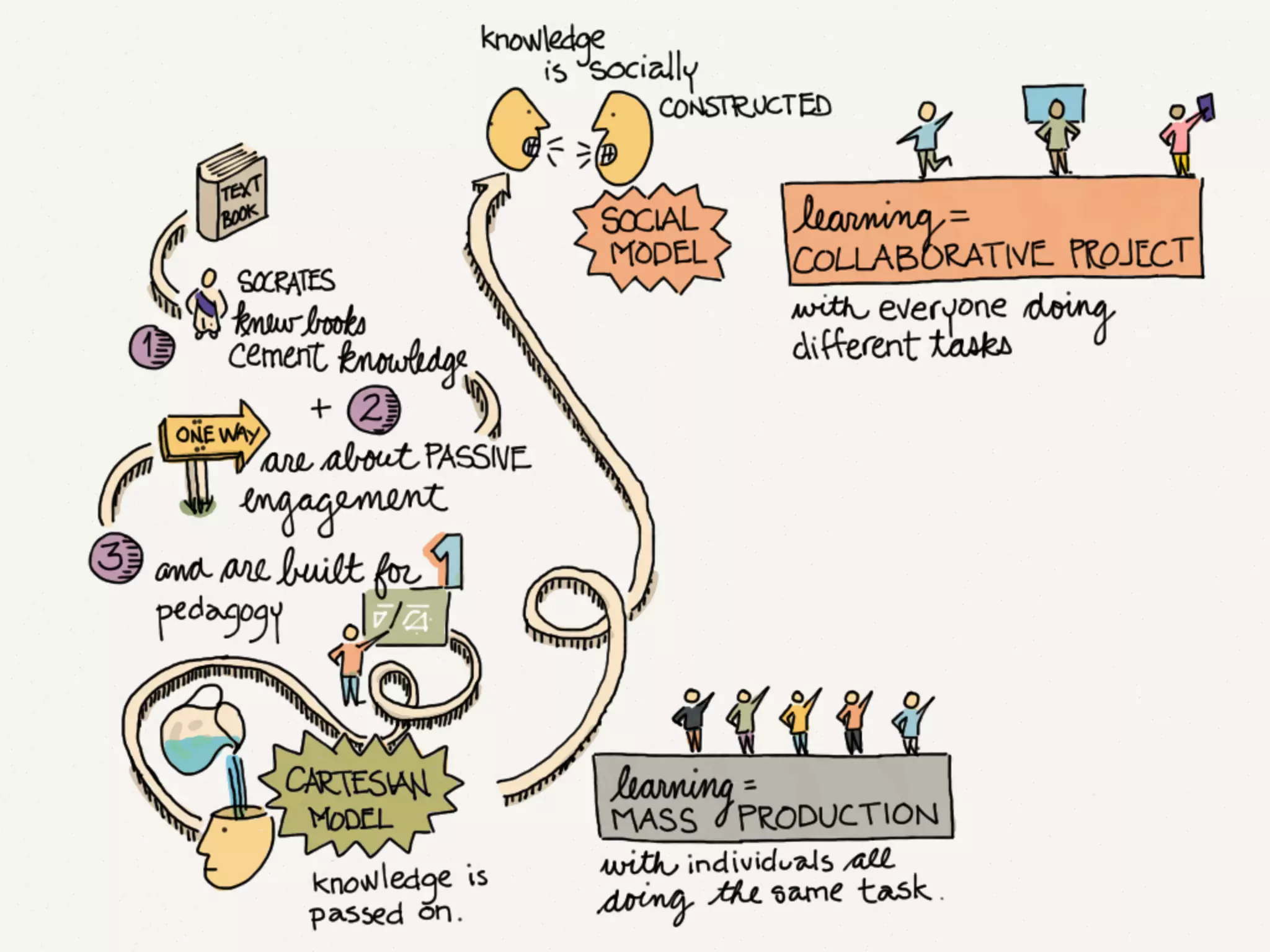 How to Make a Slide Deck Using @FiftyThree's Paper