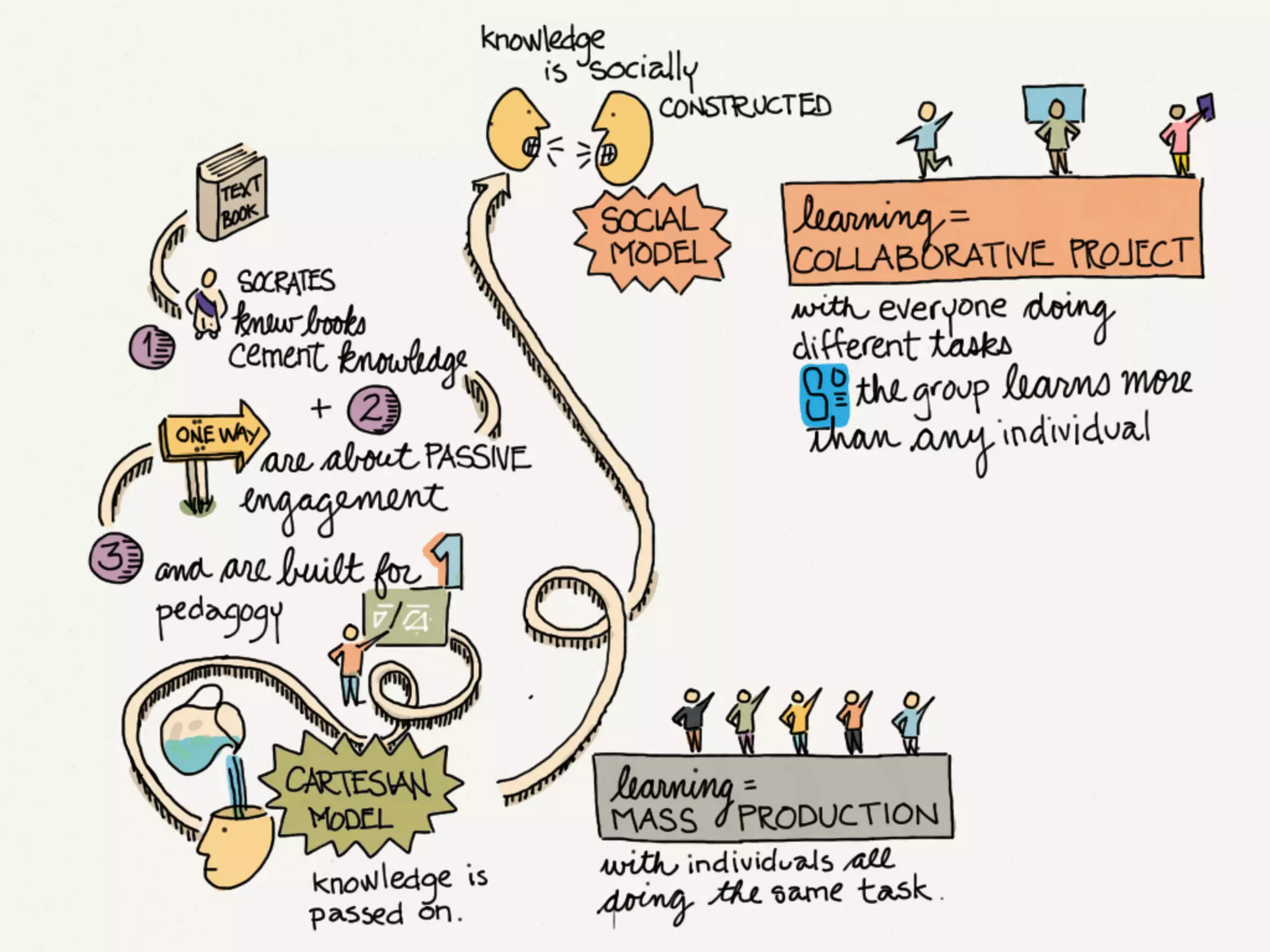 How to Make a Slide Deck Using @FiftyThree's Paper