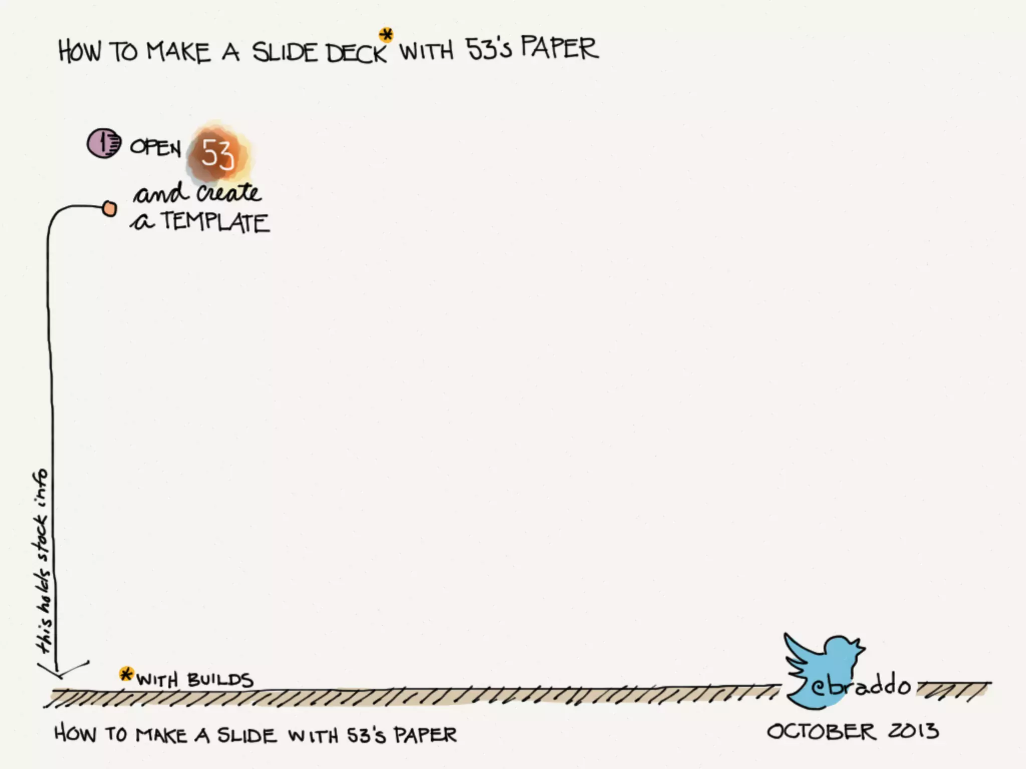 How to Make a Slide Deck Using @FiftyThree's Paper