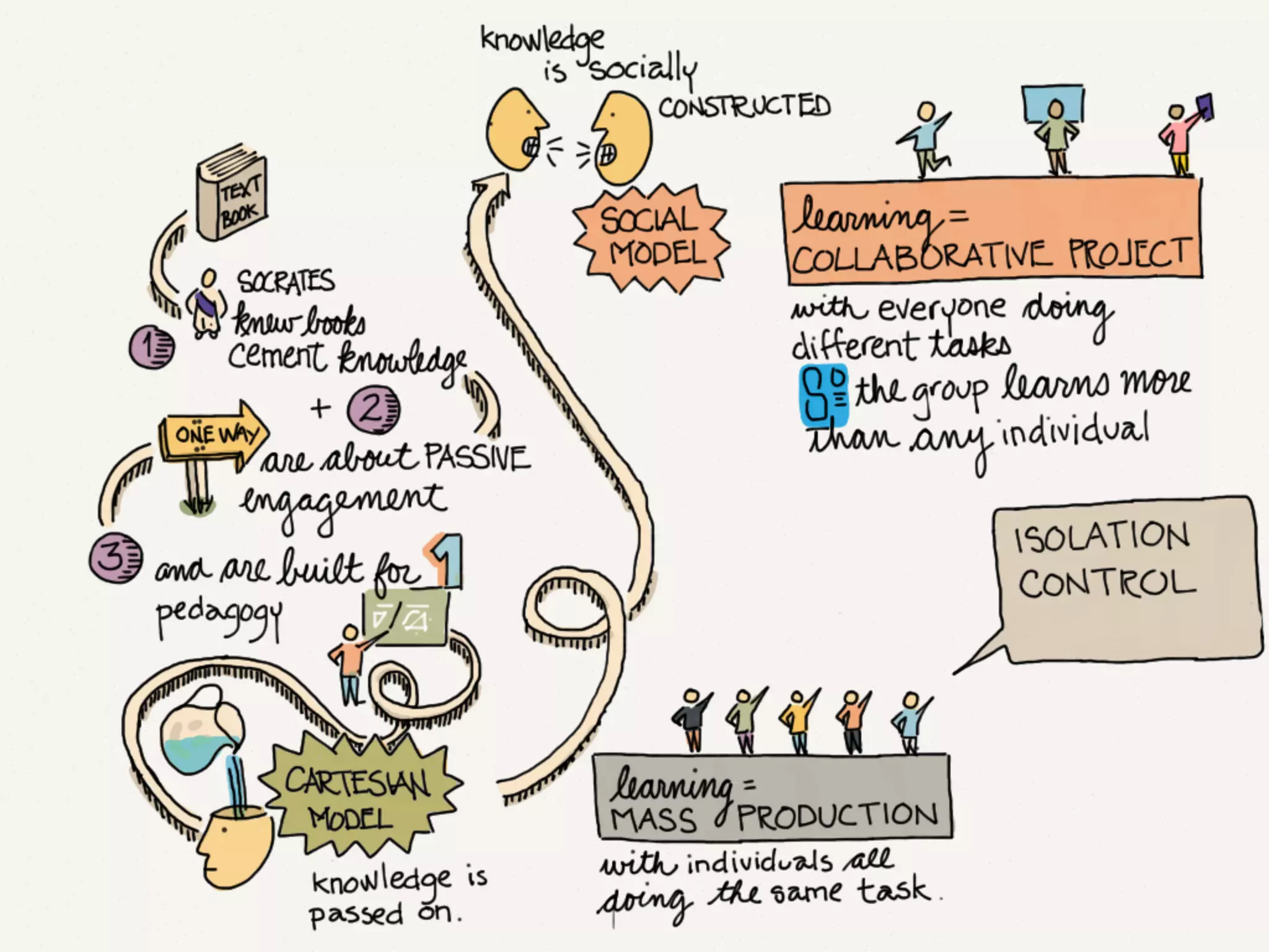 How to Make a Slide Deck Using @FiftyThree's Paper