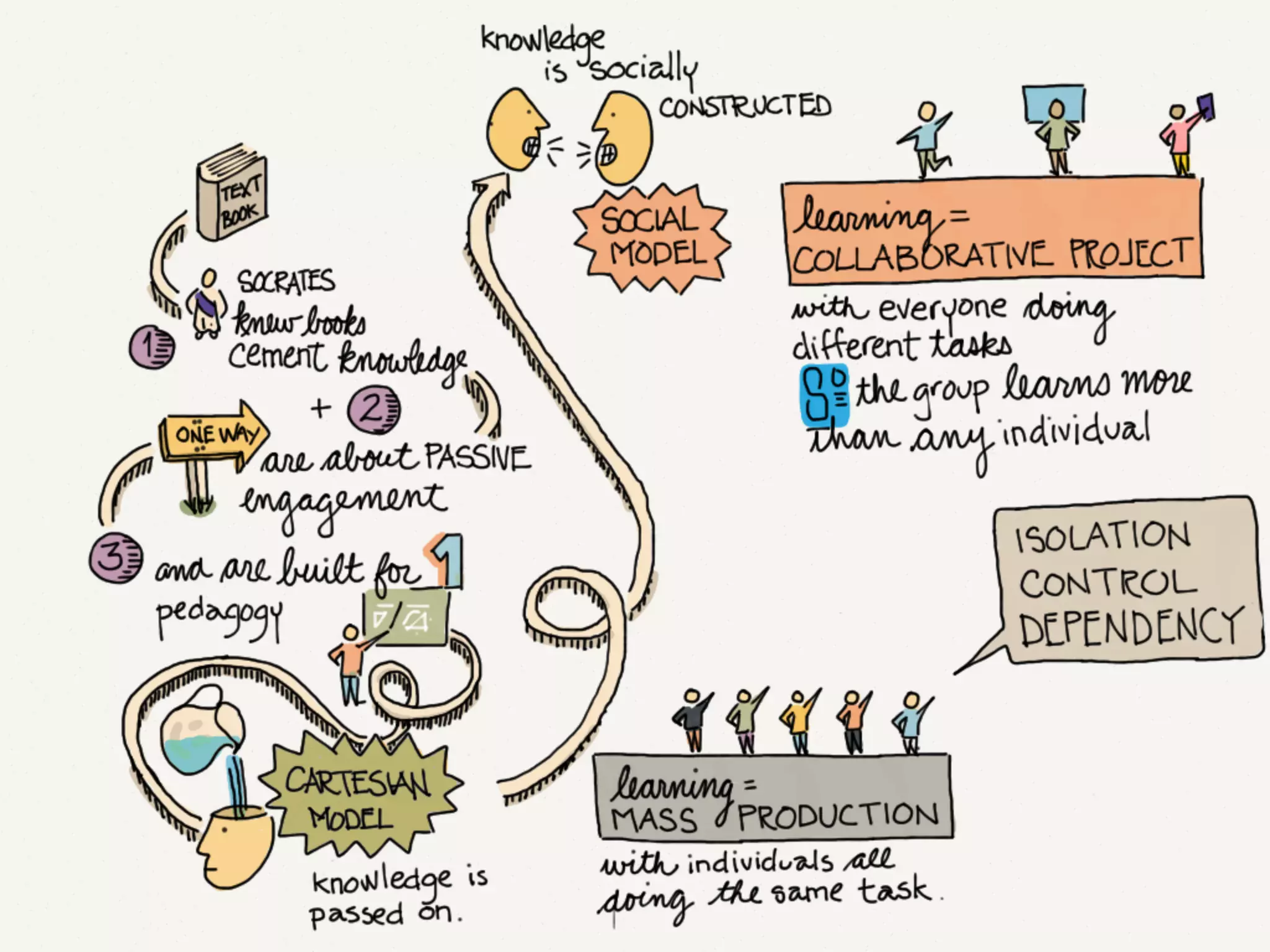 How to Make a Slide Deck Using @FiftyThree's Paper