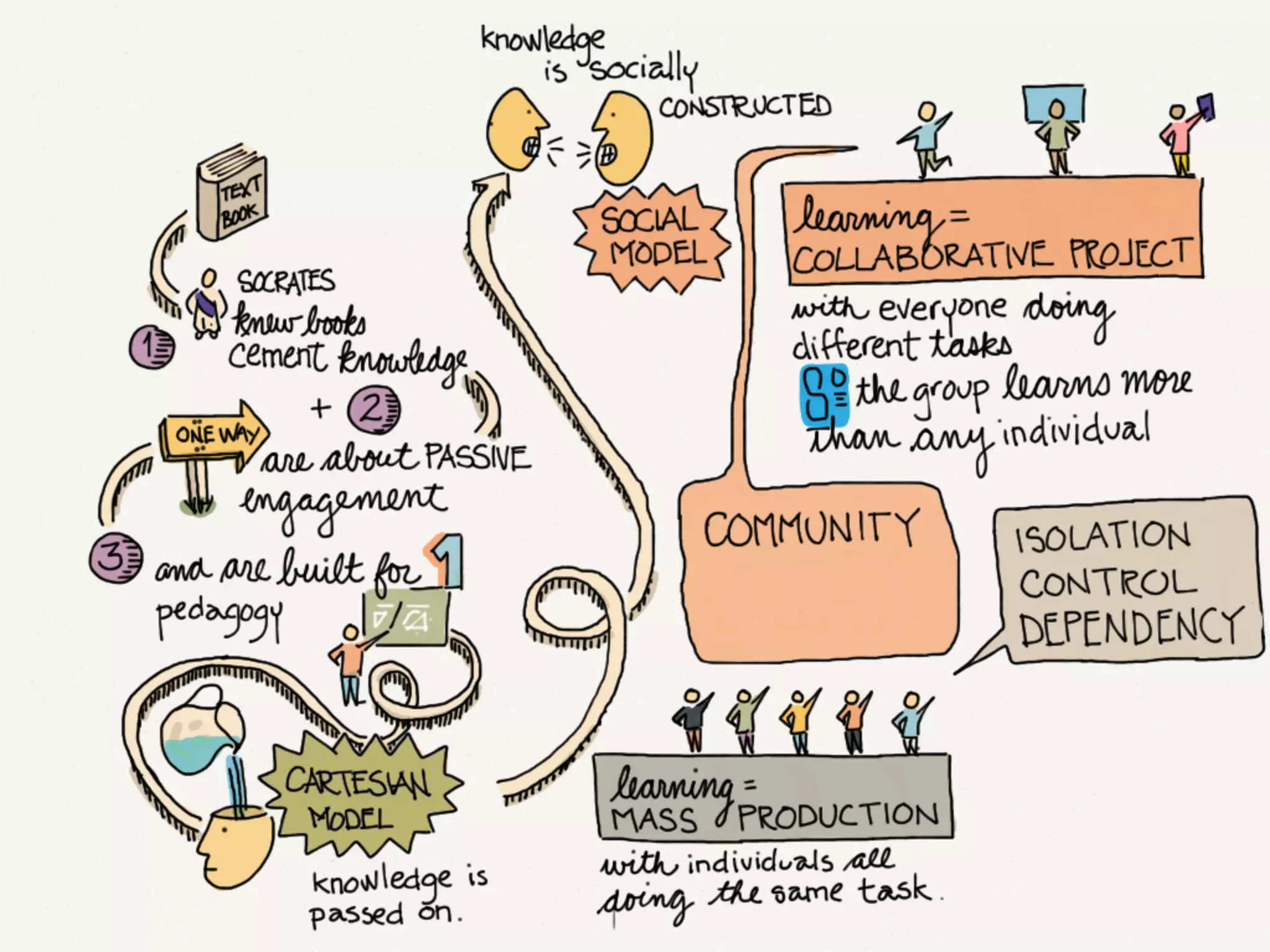 How to Make a Slide Deck Using @FiftyThree's Paper