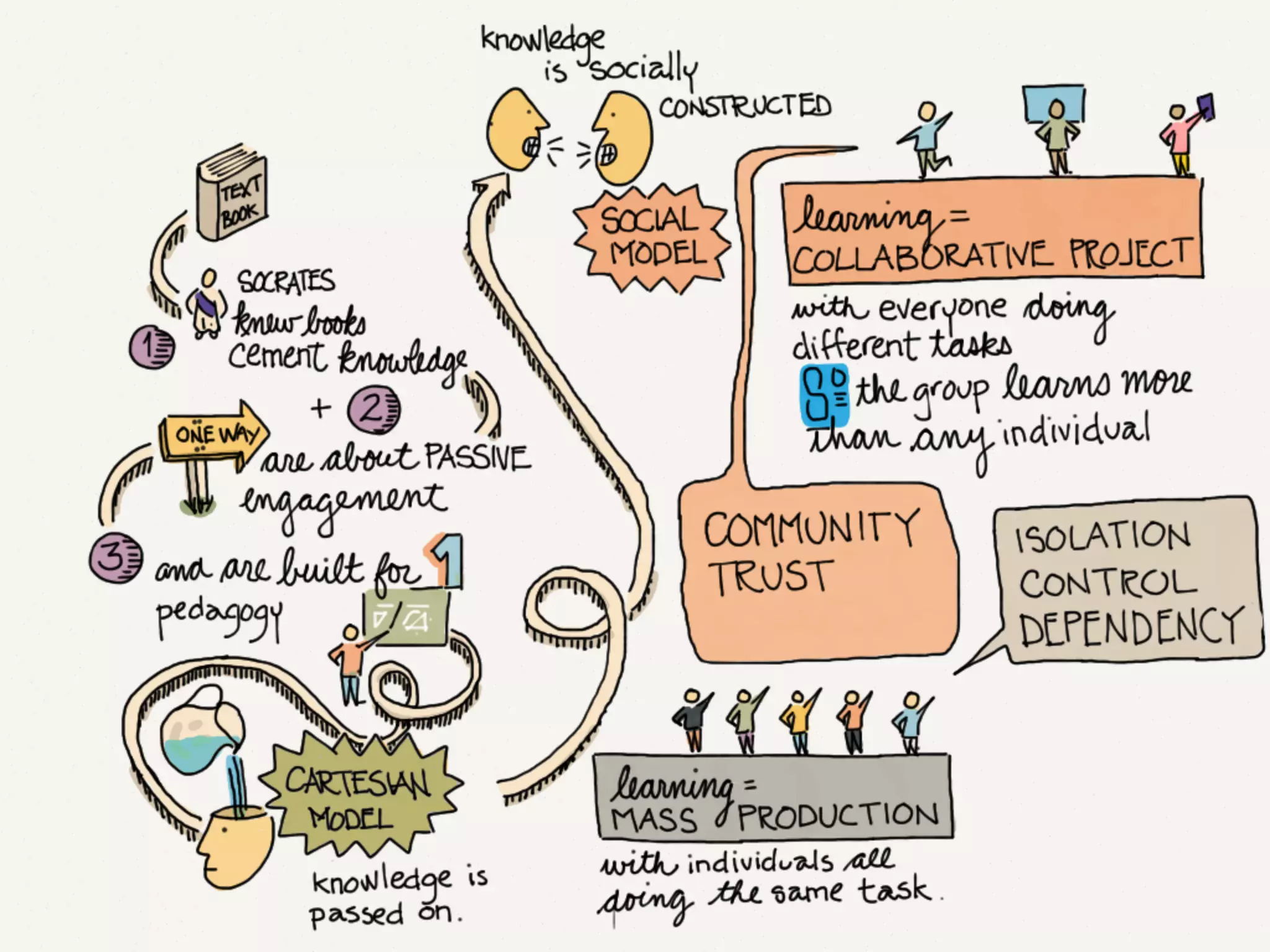 How to Make a Slide Deck Using @FiftyThree's Paper