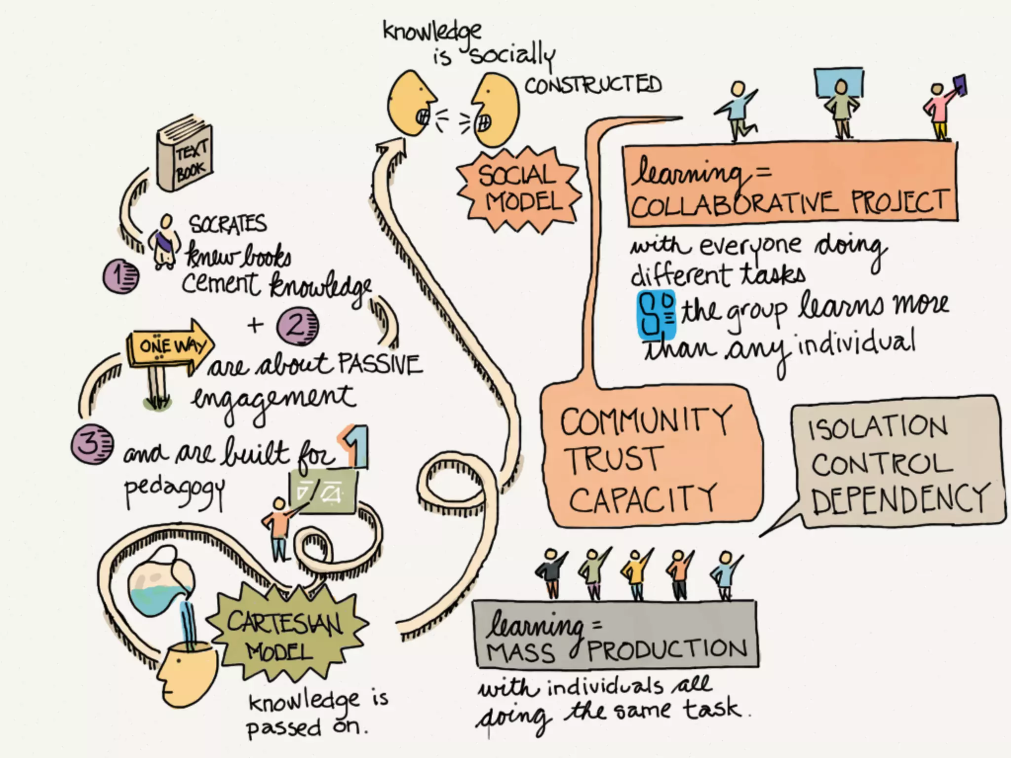 How to Make a Slide Deck Using @FiftyThree's Paper