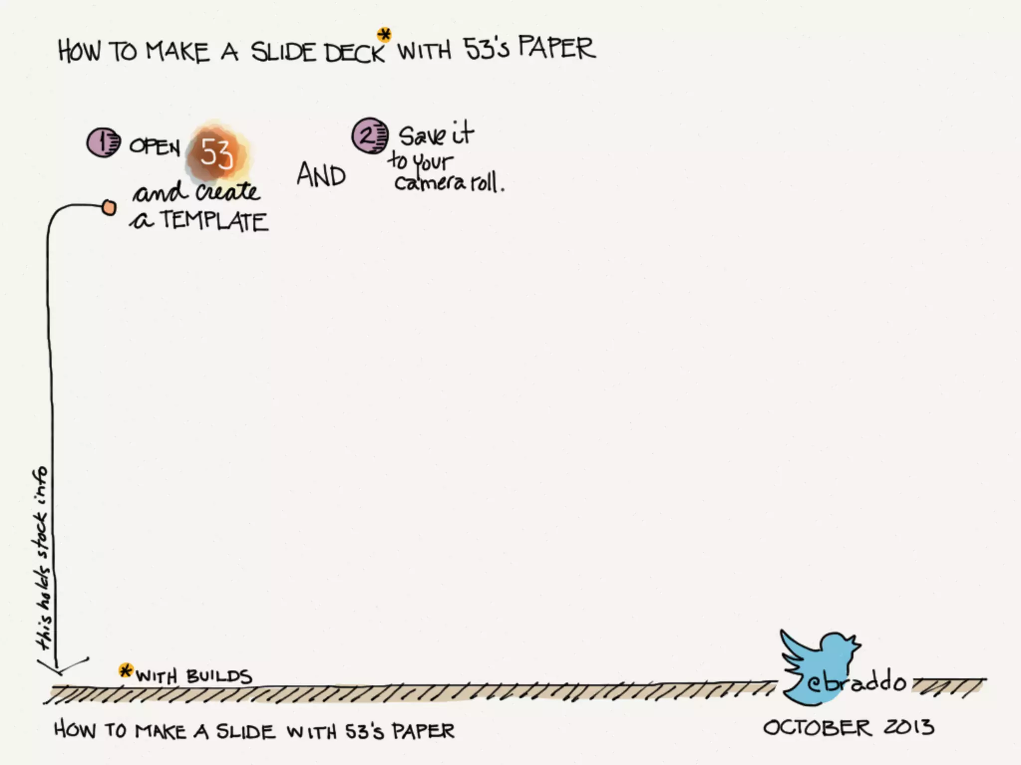 How to Make a Slide Deck Using @FiftyThree's Paper