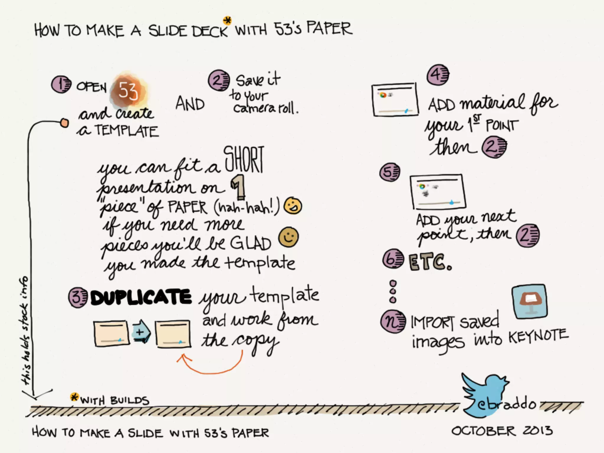 How to Make a Slide Deck Using @FiftyThree's Paper