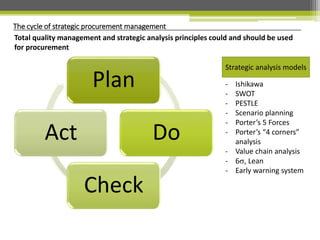 The cycle of strategic procurement management
Total quality management and strategic analysis principles could and should ...