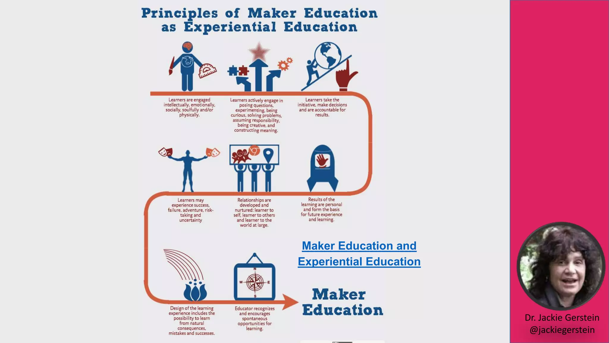 Maker Education and
Experiential Education
Dr. Jackie Gerstein
@jackiegerstein
 
