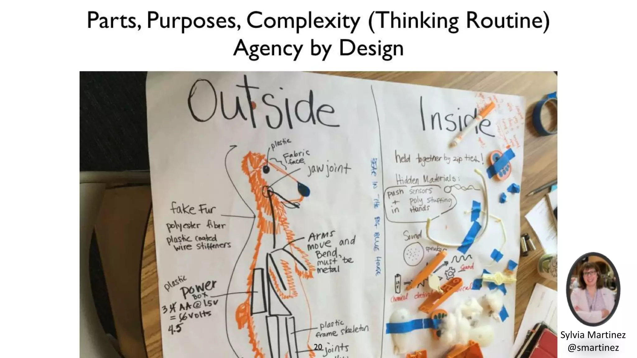 Sylvia Martinez
@smartinez
 