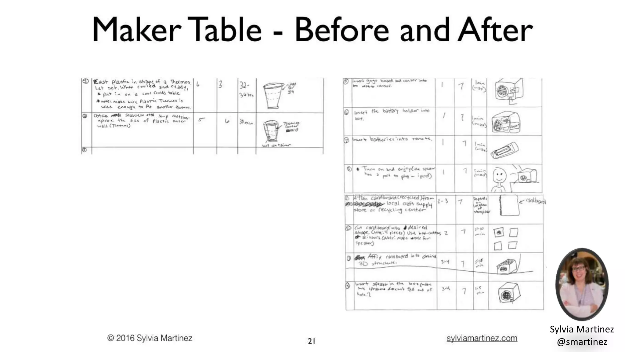 Sylvia Martinez
@smartinez
 