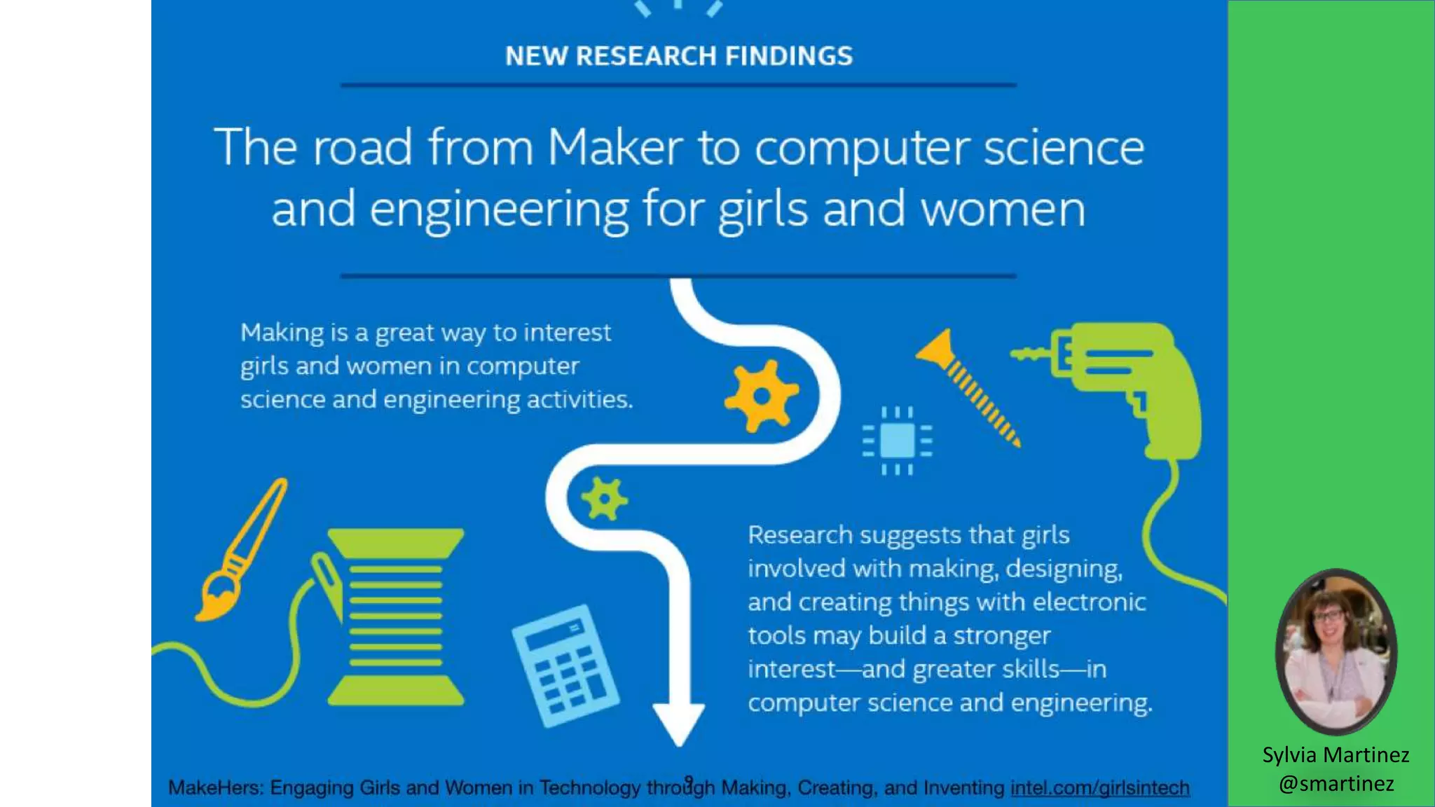 Sylvia Martinez
@smartinez
 