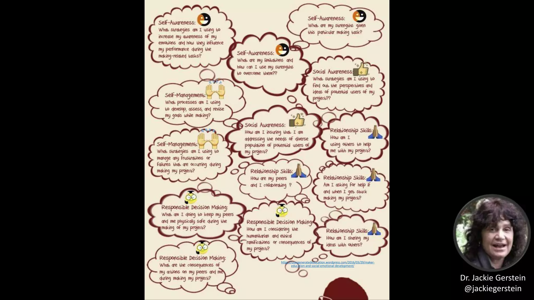 https://usergeneratededucation.wordpress.com/2016/03/29/maker-
education-and-social-emotional-development/
Dr. Jackie Gerstein
@jackiegerstein
 