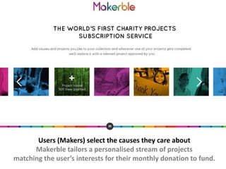 Users (Makers) select the causes they care about
Makerble tailors a personalised stream of projects
matching the user’s interests for their monthly donation to fund.
 