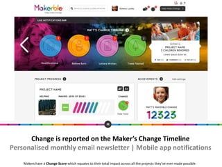 Change is reported on the Maker’s Change Timeline
Personalised monthly email newsletter | Mobile app notifications
Makers have a Change Score which equates to their total impact across all the projects they’ve ever made possible
 