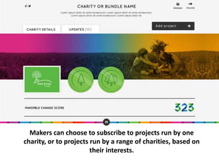 Makers can choose to subscribe to projects run by one
charity, or to projects run by a range of charities, based on
their interests.
 