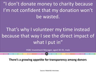 There’s a growing appetite for transparency among donors
“I don’t donate money to charity because
I’m not confident that my donation won’t
be wasted.
That’s why I volunteer my time instead
because that way I see the direct impact of
what I put in”
HSBC Investment Manager, aged 30-35, male
Source: Makerble interviews
 