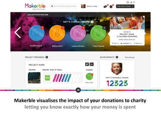 Makerble visualises the impact of your donations to charity
letting you know exactly how your money is spent
 