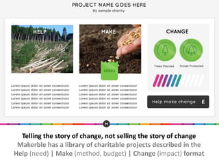 Telling the story of change, not selling the story of change
Makerble has a library of charitable projects described in the
Help (need) | Make (method, budget) | Change (impact) format
 