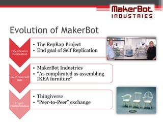 Evolution of MakerBot
                 • The RepRap Project
Open Source      • End goal of Self Replication
Fabrication



                 • MakerBot Industries
                 • “As complicated as assembling
Do-It-Yourself
     Kits          IKEA furniture”


                 • Thingiverse
   Hyper-        • “Peer-to-Peer” exchange
Customization
 