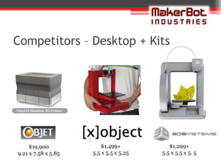 Competitors – Desktop + Kits




     $19,900            $1,499+            $1,299+
9.21 x 7.58 x 5.85   5.5 x 5.5 x 5.25   5.5 x 5.5 x 5. 5
 