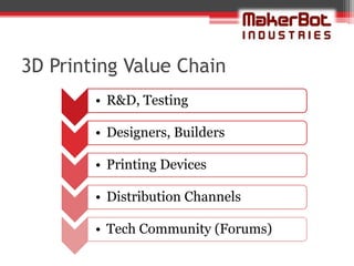 3D Printing Value Chain
        • R&D, Testing

        • Designers, Builders

        • Printing Devices

        • Distribution Channels

        • Tech Community (Forums)
 