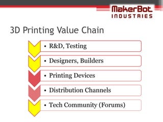 3D Printing Value Chain
        • R&D, Testing

        • Designers, Builders

        • Printing Devices

        • Distribution Channels

        • Tech Community (Forums)
 